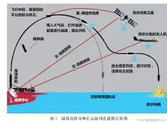 社区盾赛程吃紧；阿贾克斯冲刺阶段战术微调；引发热议；医务组通报恢复的简单介绍
