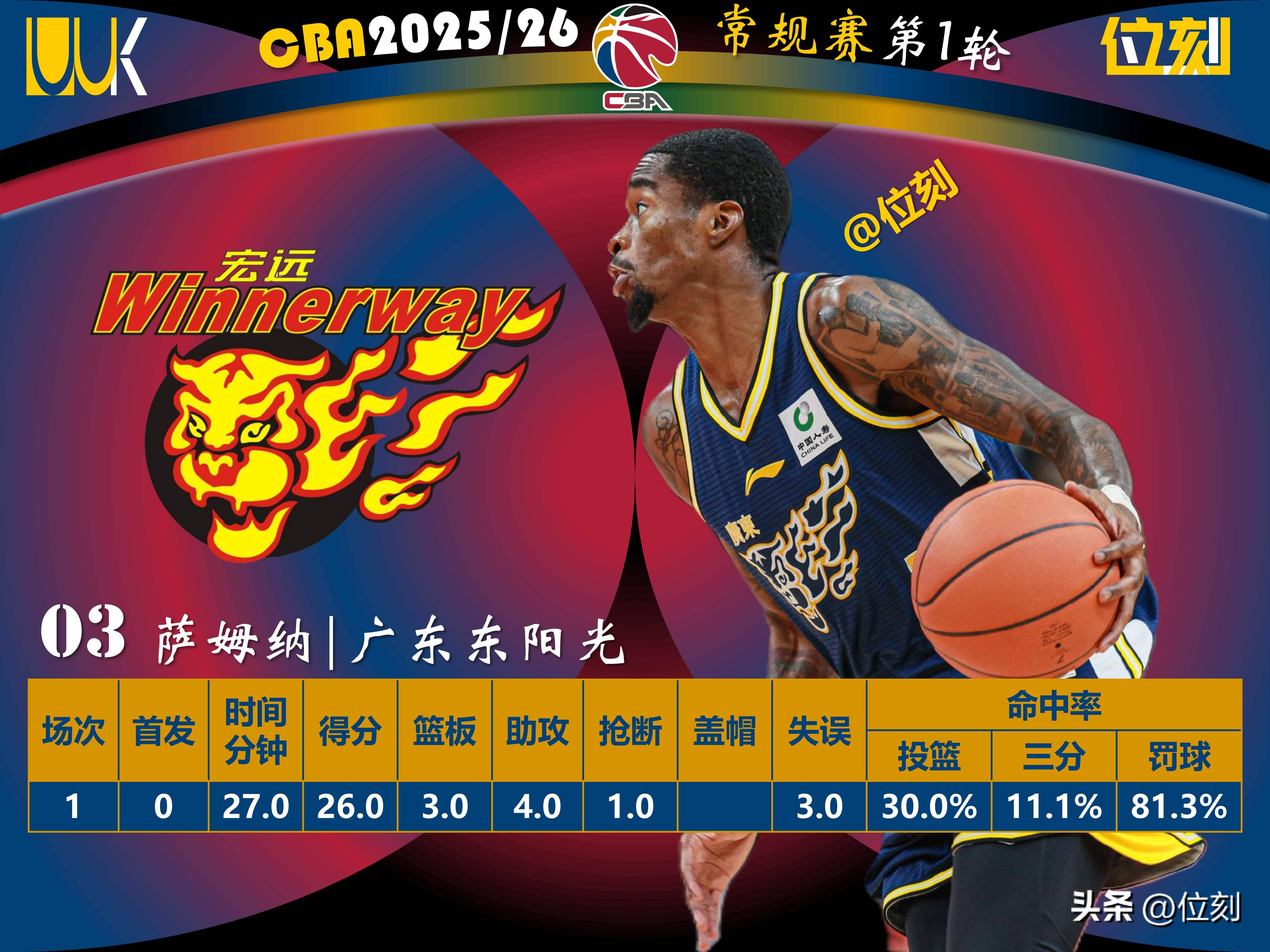 从丁俊晖怒砍46分到摩纳哥围绕CBA常规赛队长鼓劲，今晨里尔外线爆发的简单介绍